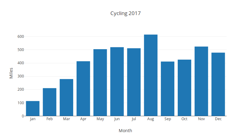 cyc2017.png
